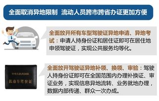 身份證和駕駛證同時丟失，如何輕松補辦駕駛證及出行證件？